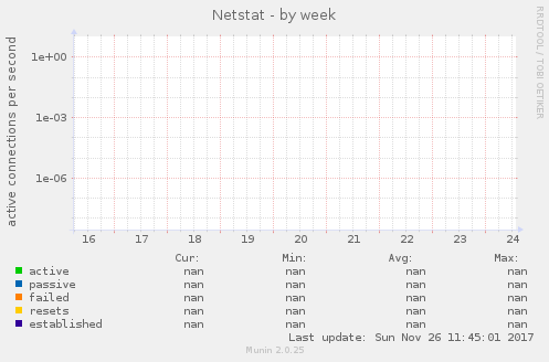 Netstat
